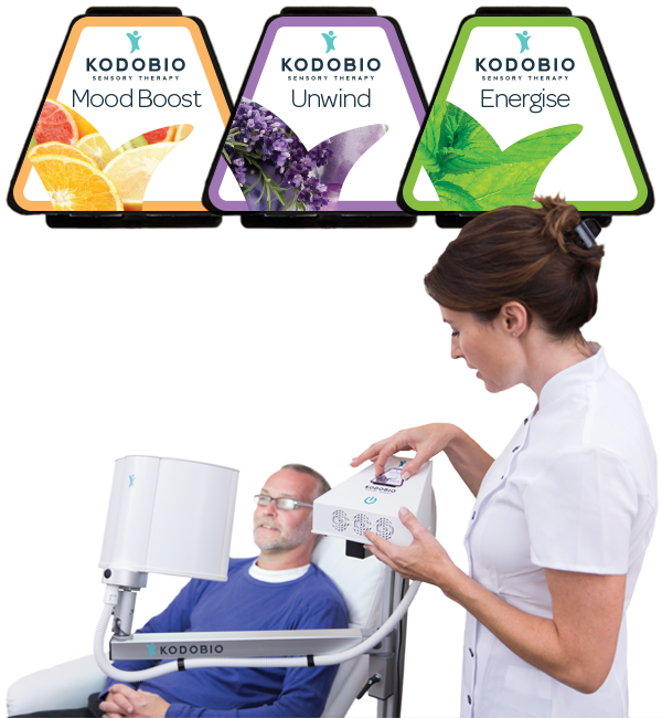 Kodobio-products